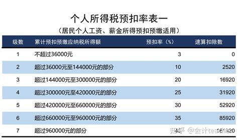 2023年最新最全个人所得税的税收优惠政策附个税汇算清缴详解 知乎