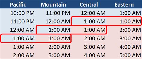 Difference Between Pacific Time And Mountain Time On Sale