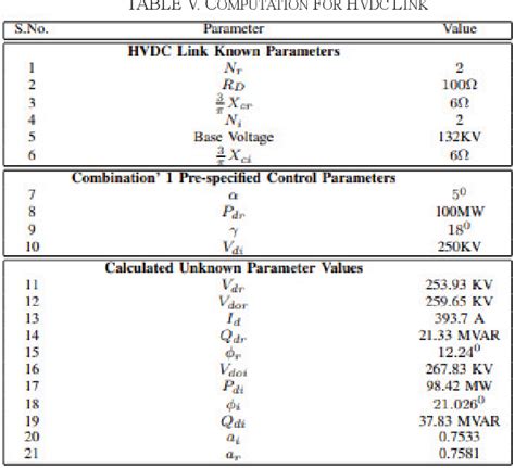 Table V From Power Flow Analysis Using Sequential Solution Technique