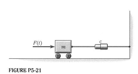 Solved Problem 5 21 The System Sketched In Figure P5 21 Chegg