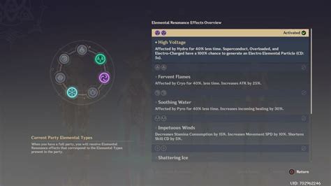 Genshin Impact Elements Genshin Impact Elements Guide