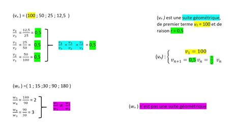 Ntroduire Imagen Progression G Om Trique Formule Fr Thptnganamst