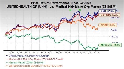 42 Year Return Of Sensex And Sandp 500 Inr Is The Same