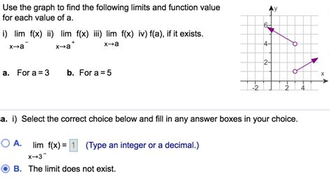 Solved Use The Graph To Find The Following Limits And