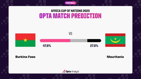 Burkina Faso Vs Mauritania Prediction And Preview Opta Analyst