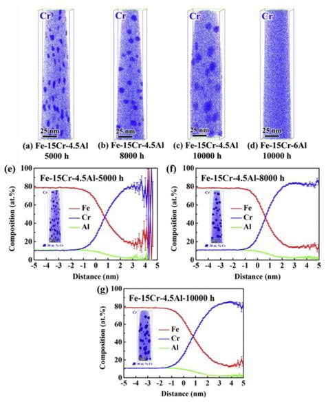 Materials Free Full Text Research Progress Of Ods Fecral Alloysa