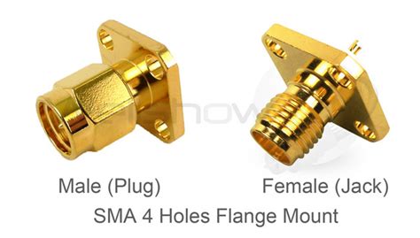 What Is An SMA Connector