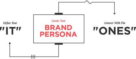 Brand Personification — The Ultimate Social Media Marketing Strategy