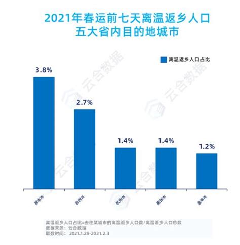 大数据报告：春运离温返乡、返乡回温人口同比骤降 新闻中心 温州网