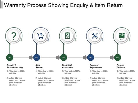 Warranty Process Showing Enquiry And Item Return Powerpoint Shapes