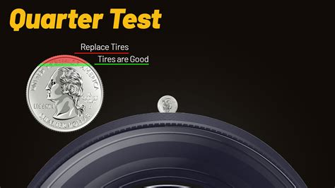 How To Measure Tread Depth | Lionhart Tires