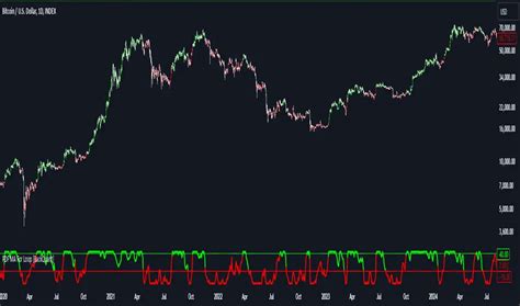 Pdf Ma For Loop [backquant] المؤشر حسب Backquant — Tradingview