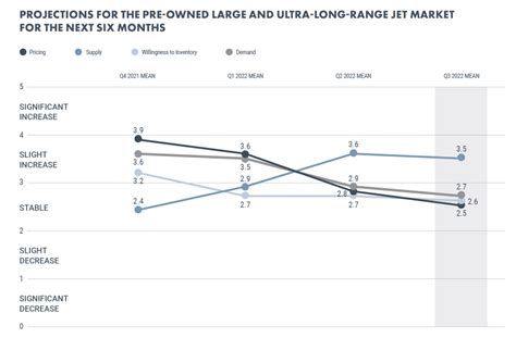 Iada Market Report Third Quarter 2022 Asian Sky Group