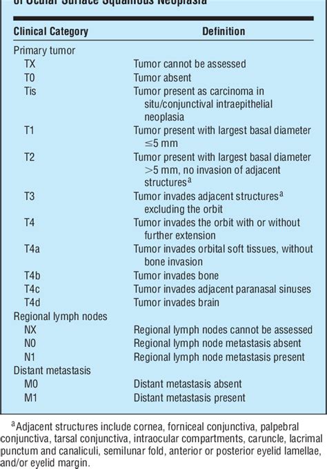 Table 1 From Topical Interferon Alfa 2b For Management Of Ocular