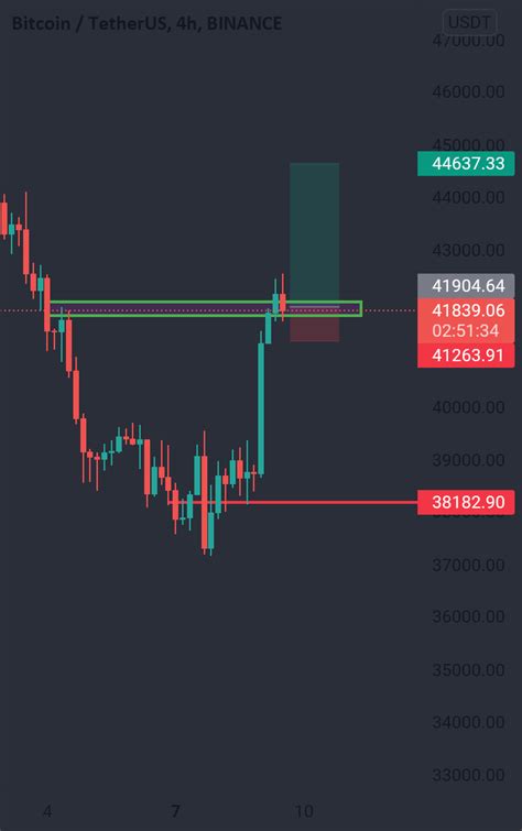 Btc Long For Binance Btcusdt By Thebitcoin Tradingview