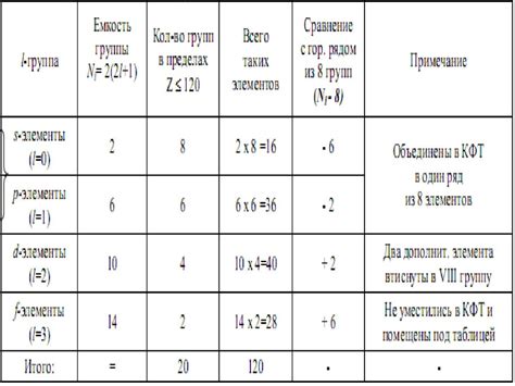 S,p,d,f-элементтері және олардың биологиялық маңызы - презентация онлайн