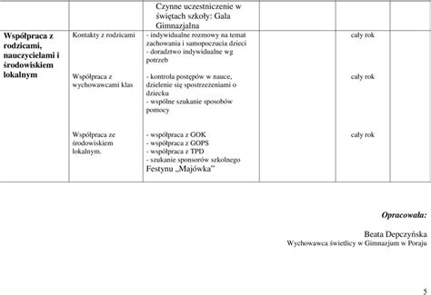 ROCZNY PLAN PRACY DYDAKTYCZNO WYCHOWAWCZEJ ŚWIETLICY SZKOLNEJ Gimnazjum