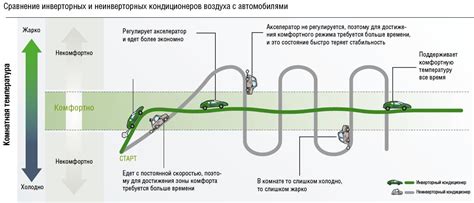 Инверторный кондиционер (inverter) - Кондиционеры в Москве. Daikin ...