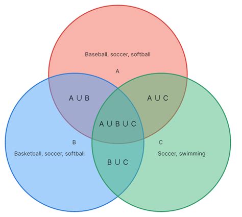 Venn Diagram Symbols And Set Notation Boardmix