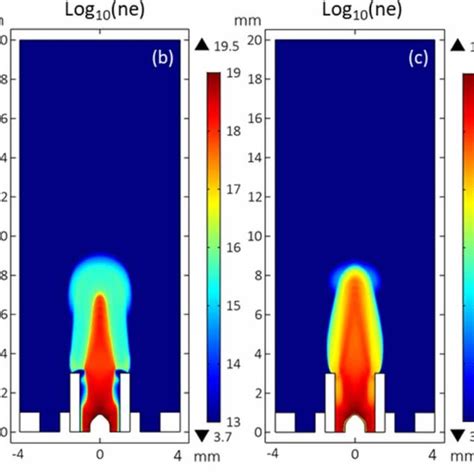 Electron Density Log10 Scale 1 M⁻³ Distribution At Positive Peak