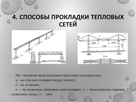 Общие сведения о системах теплоснабжения - презентация онлайн