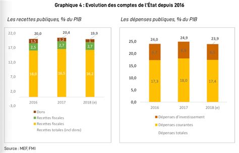 Au Pays Du Cacao Comment Transformer La C Te Divoire Groupe De La