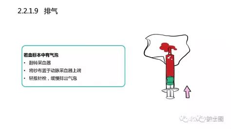 《动脉血气分析临床操作实践标准》解读视频分析 搜狐