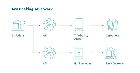 Banks Enhancing The Digital Experience FinTechtris