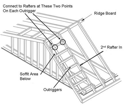 roof overhang guide  roof overhangs design info