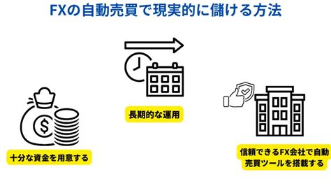 Fx自動売買の現実とは？自動売買で現実的に儲かるための方法を徹底解説！