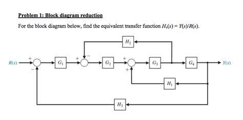 Block Diagram Reduction Rules Transfer Function Solved Using