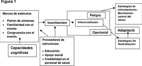 Acompañamiento del enfermero a a familiares con pacientes en etapa