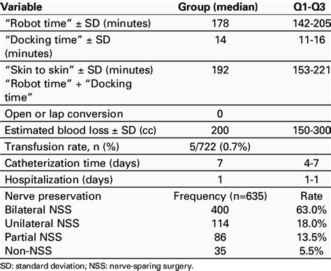 Intraoperative And Immediate Postoperative Parameters Download Scientific Diagram