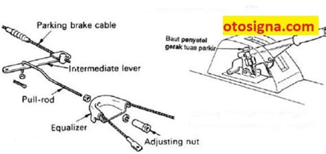 Mengenal Rem Tangan Atau Rem Parkir Fungsi Komponen Dan Cara Kerja