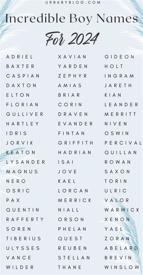 Strong Baby Boy Names 2024