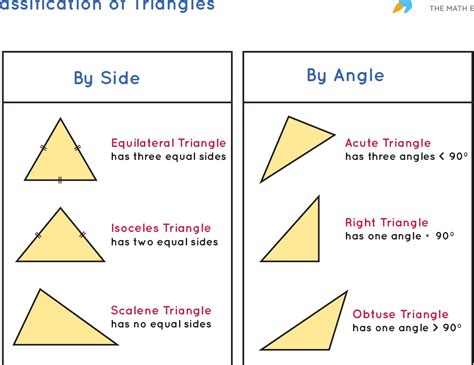 Tipos de triángulos aprende sus características y clasificación