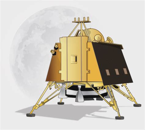 Chandrayaan 2 Mission Explained