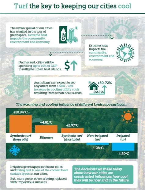 The Ultimate Guide Comparing Real Grass Vs Artificial Grass - Grech's ...