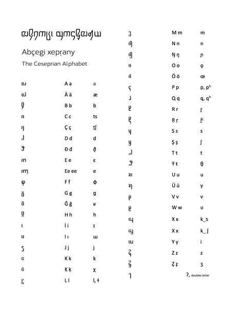 Latin Phonetic Alphabet The Ipa Chart For Language Learners Learn