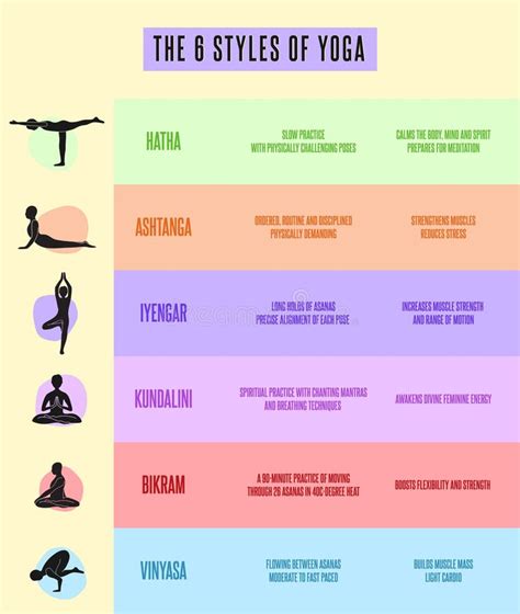 Afiche De Estilos De Yoga Infogr Fico Ilustraci N Del Vector