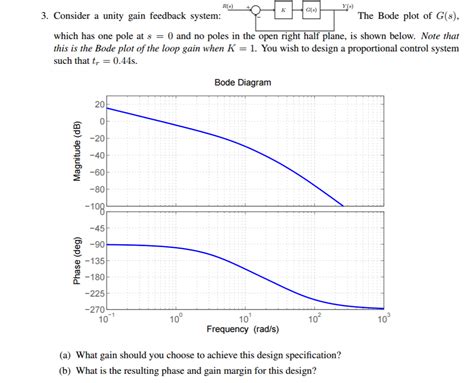 Solved R S Y S The Bode Plot Of G S G S 3 Consider A Chegg