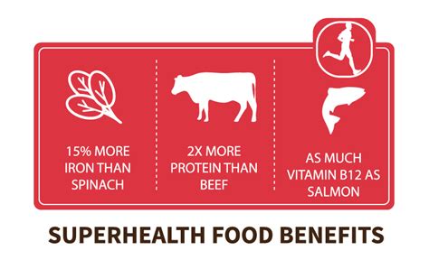 Chapul Why Eat Crickets: Nutrition Facts about cricket protein Food ...