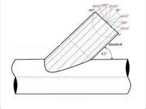 Lateral Cut Pipe 45 Degree Final English YouTube