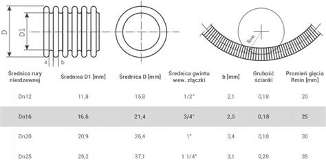 Heatpex Elastyczna Karbowana Rura Nierdzewna Dn16 HEATPEX110100016