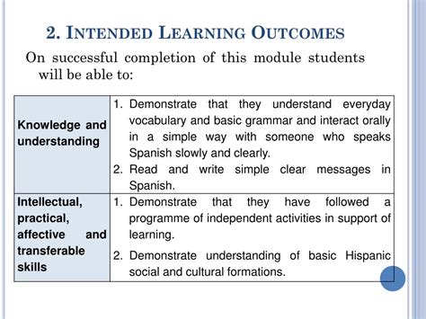 Examples Of Learning Outcomes