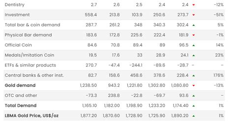 Gold Demand Trends Q1 2023 | Seeking Alpha