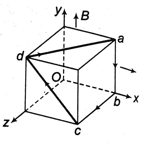 In Figure The Cube Is 40 0 Cm On Each Edge Four Straight Segments Of