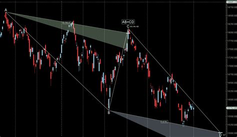 Mercury Combust How Will It Impact Nifty Weekly Forecast Bramesh S