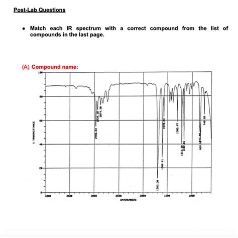 2 Pentanol Ir Spectrum