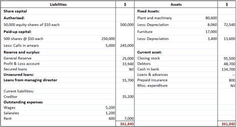 Company Final Accounts Practical Problems And Solution